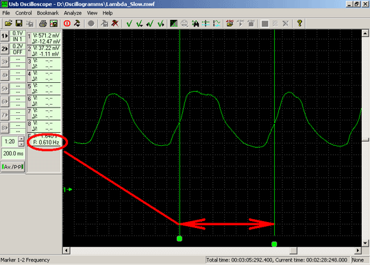 Частота переключения выходного сигнала лямбда-зонда составляет ~0,6Hz