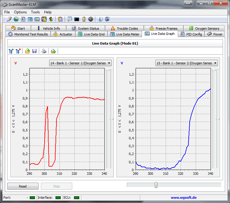 График сигналов лямбдазондов до и после катализатора