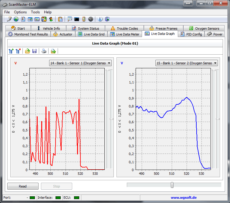 График сигналов лямбдазондов до и после катализатора